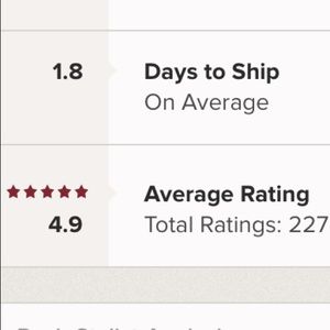SHOP WITH CONFIDENCE. I improved my shipping.